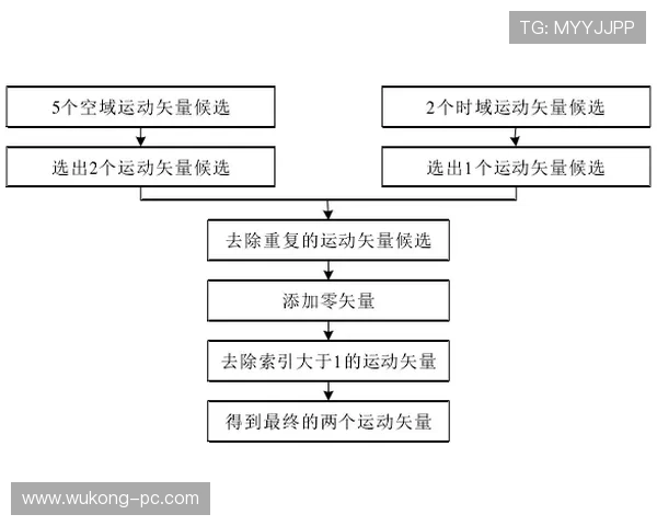 技术犯规罚则解析：从吹罚到执行的具体流程