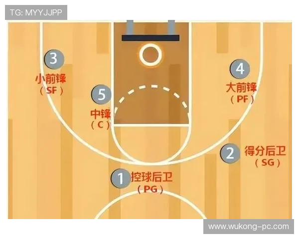 篮球新手必须掌握:底线发球的正确站位与时机 篮球新手必须掌握:底线发球的正确站位与时机