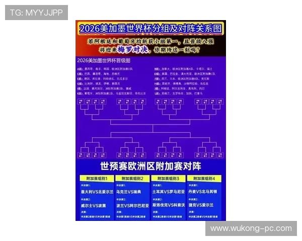 2026世界杯最新32强路径规则