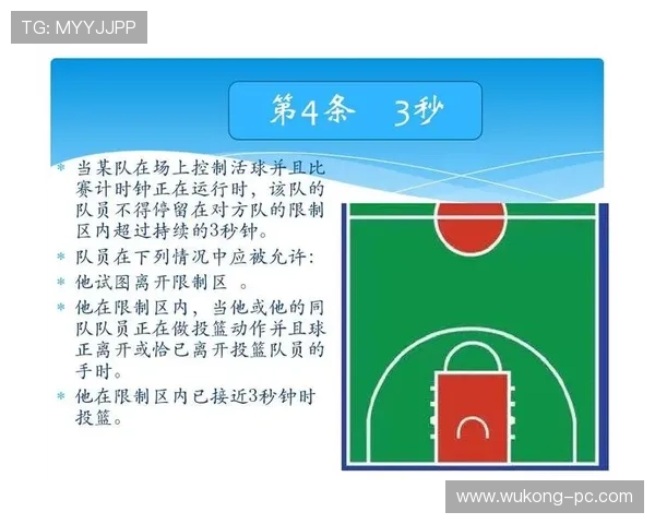 限制区规则详解:篮球比赛中的三秒违例与进攻限制