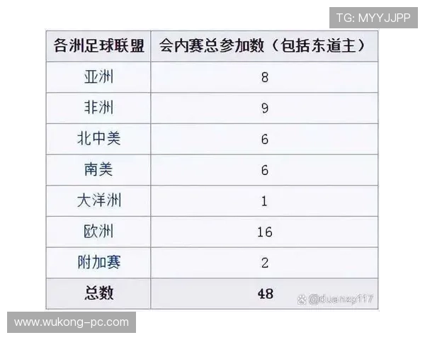 2026世界杯完整版分组资格规则