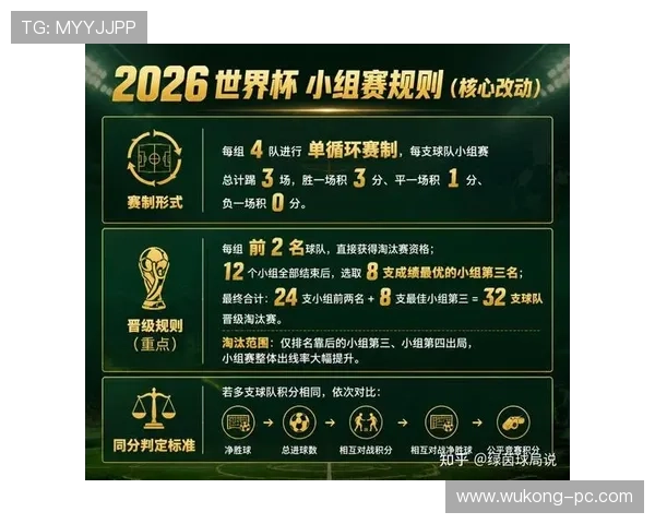 2026世界杯小组赛积分计算方式详解 2026世界杯小组赛积分计算方式详解