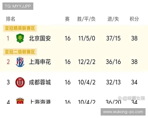 中超积分榜争夺胶着成都蓉城后续比赛将决定赛季走势